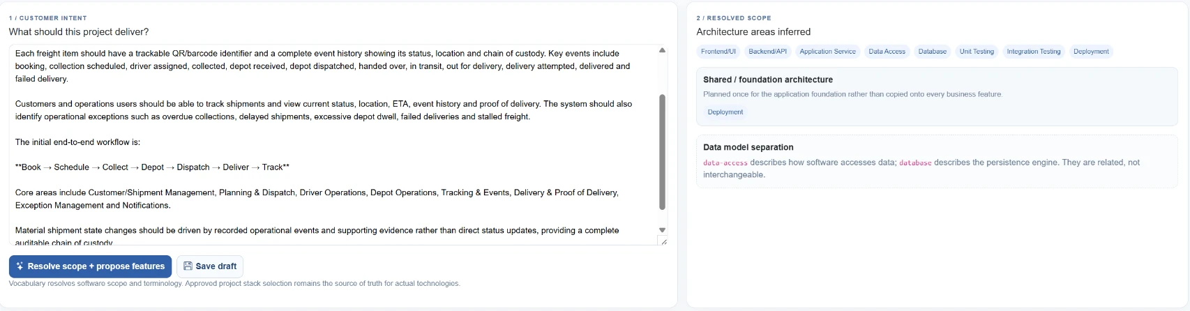 Two panels side by side. On the left, Customer intent: a freight brief written in business language, describing trackable QR identifiers, event history, chain of custody and the book-to-track workflow. On the right, Resolved scope: the architecture areas DEYKON inferred from it, tagged Frontend/UI, Backend/API, Application Service, Data Access, Database, Unit Testing, Integration Testing and Deployment, with notes explaining shared foundation architecture and data model separation.